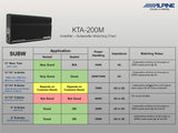 KTA-200M Amplificatore Power Pack Monofonico con funzione PowerStack - Dynamic Peak Power Ratings 1 x 400W @ 4 Ohms